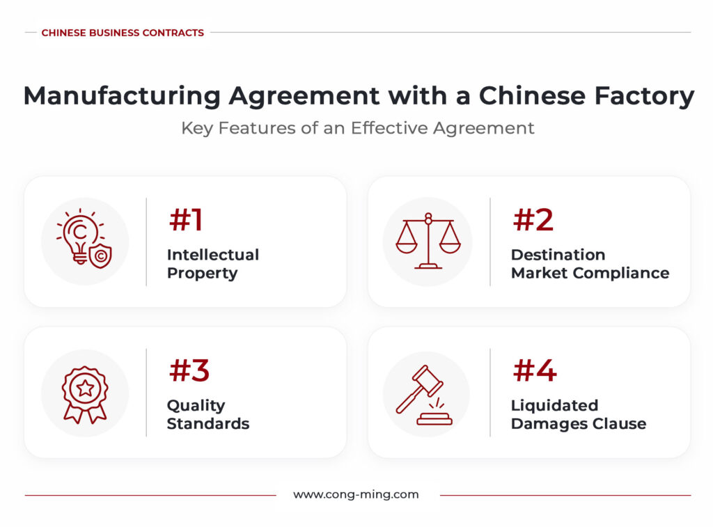 Infographic presenting four key elements of a manufacturing agreement with a Chinese factory: intellectual property protection, destination market compliance, quality standards, and liquidated damages clauses.