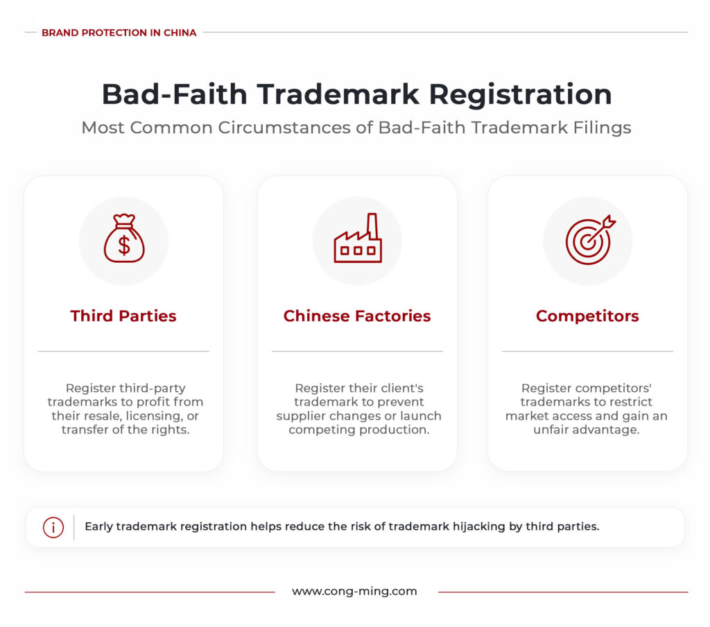 Infographic presenting the most common bad-faith trademark registration scenarios in China, including actions taken by third parties, Chinese factories, and competitors to acquire or exploit another company's trademark.